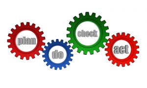 plan do check act cycle - words in 3d color gearwheels business process concept