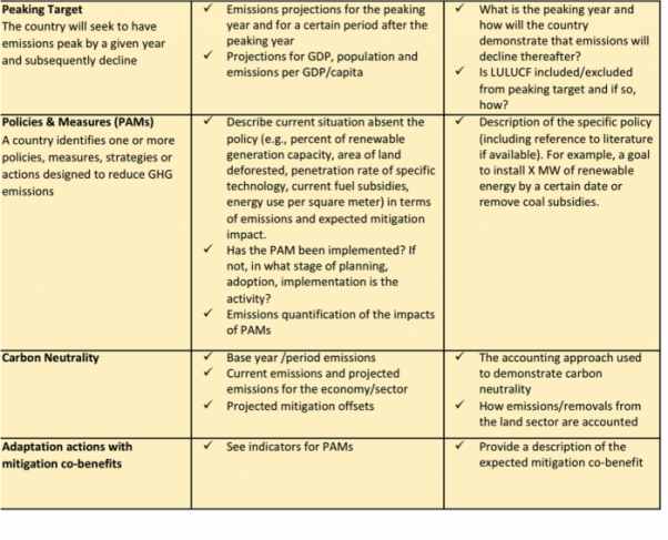 Table3b