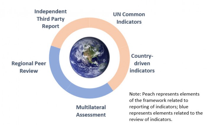 figure 1 indicators