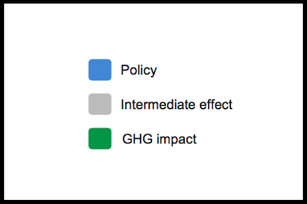 accounting for carbon credits