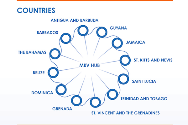 Link to The MRV Hub Executes Memoranda of Understanding