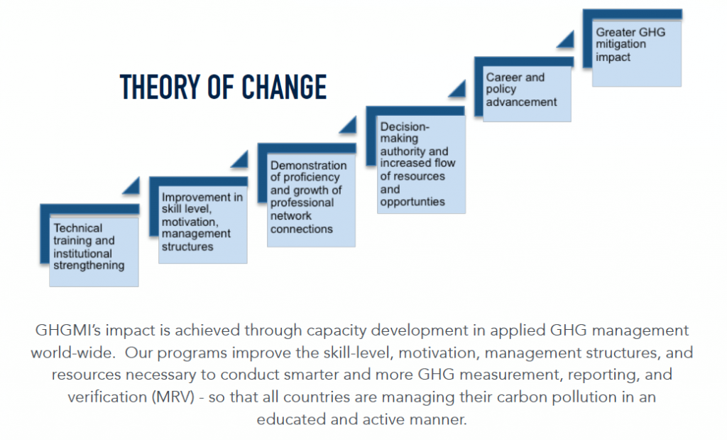 Ghg protocol что это