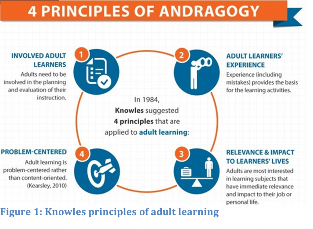 knowles principles - GHG and Carbon Accounting, Auditing, Management ...