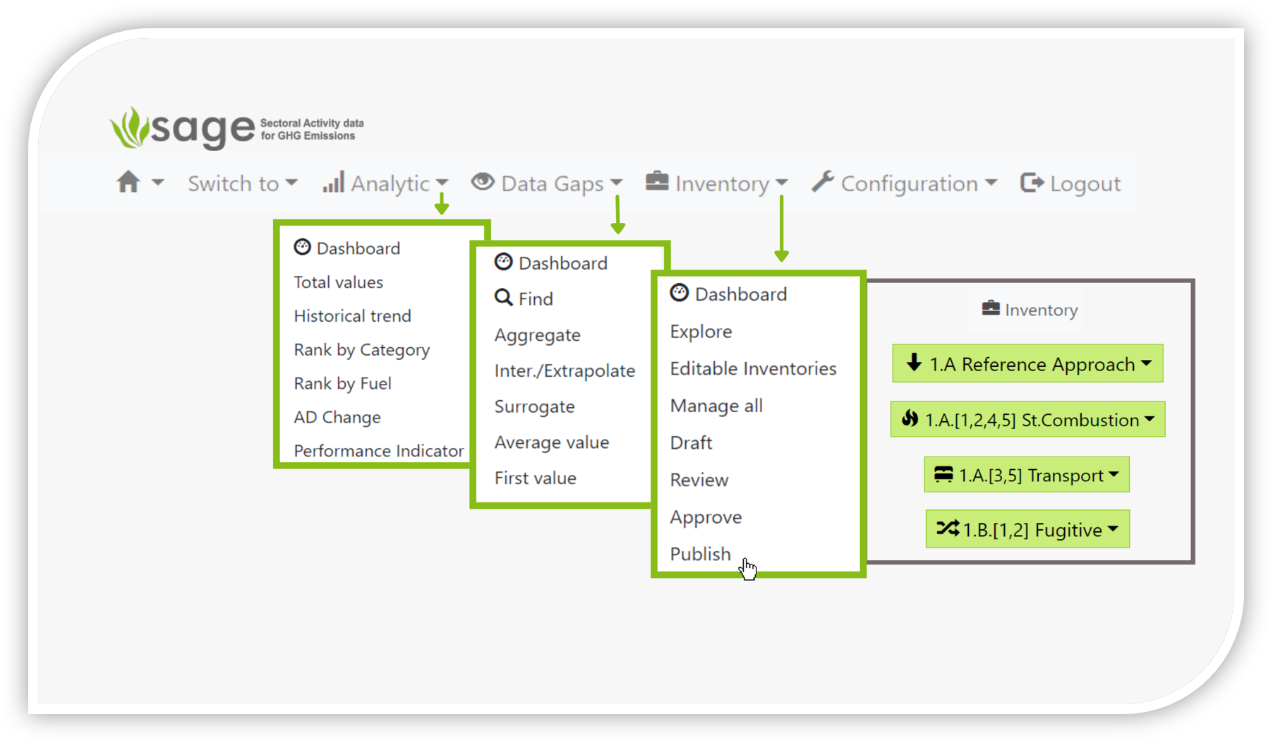 GHG Inventory