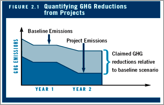 what-is-a-baseline-ghg-and-carbon-accounting-auditing-management