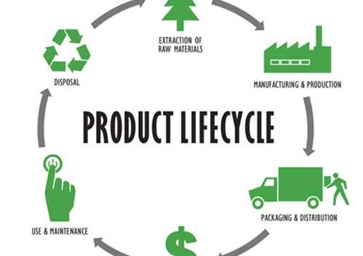 Greenhouse Gas (GHG) Protocol Reporting - Everything you need to know (+  more) - Ecochain - LCA software company