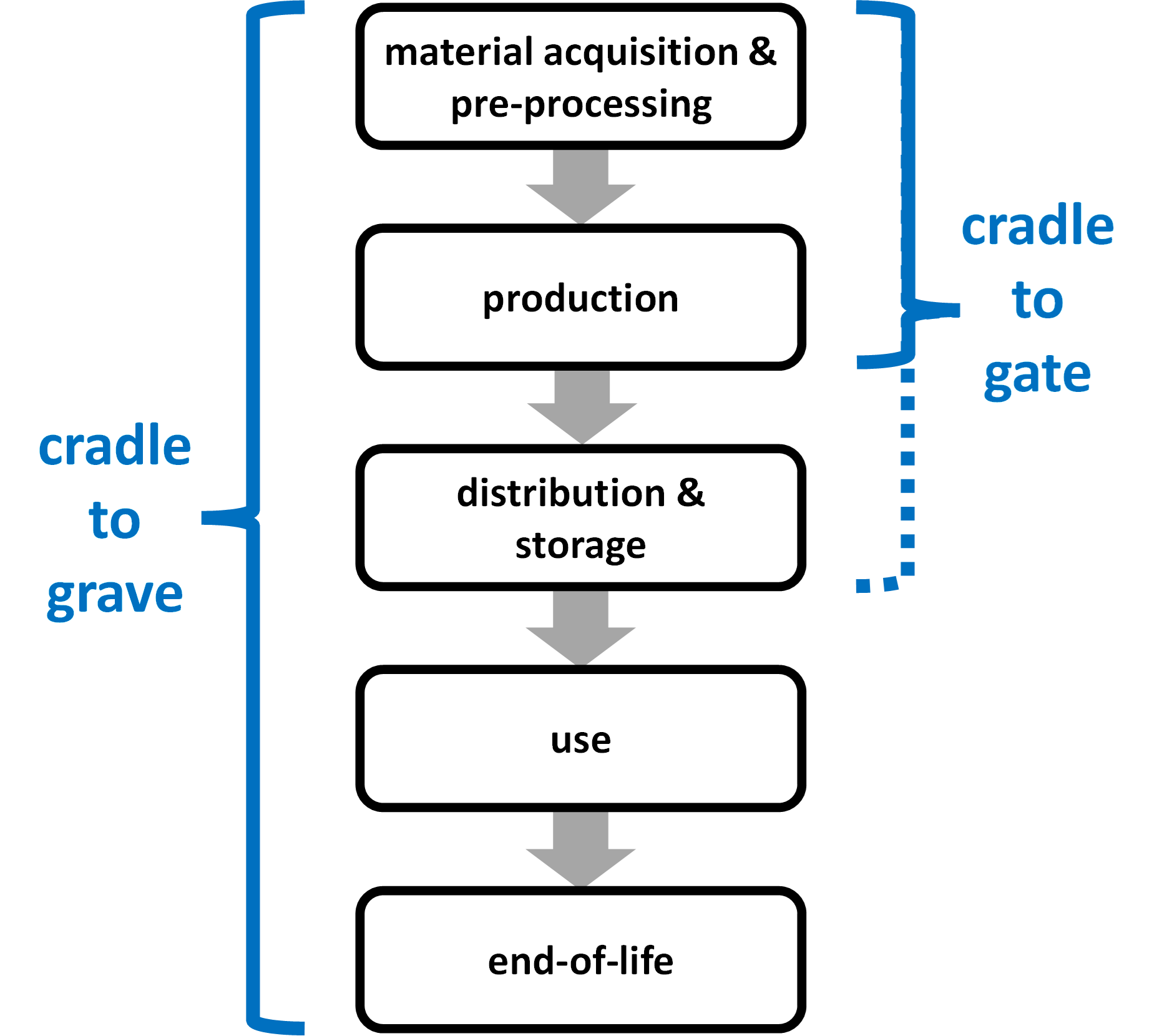 Greenhouse Gas (GHG) Protocol Reporting - Everything you need to know (+  more) - Ecochain - LCA software company