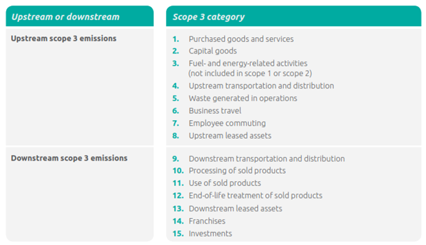 GHG Management - World Business Council for Sustainable Development (WBCSD)