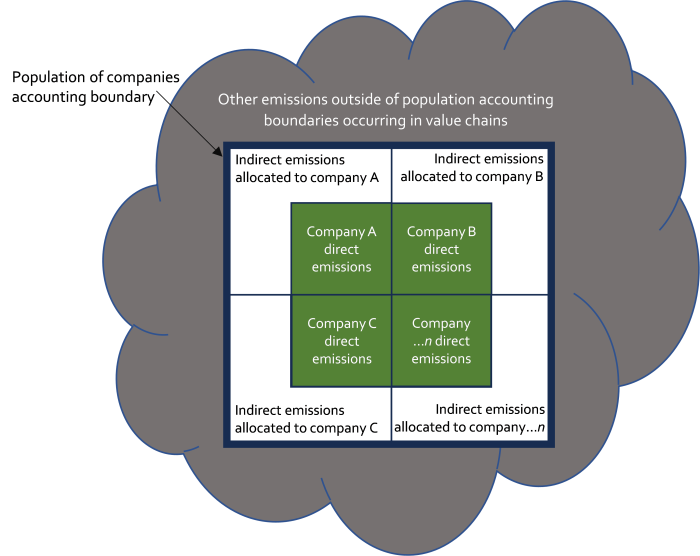 Additional GHG Accounting