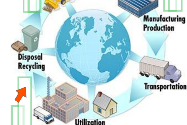 Link to What is Greenhouse Gas Accounting? Turning Away from LCA