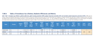 Ar6 Table 2